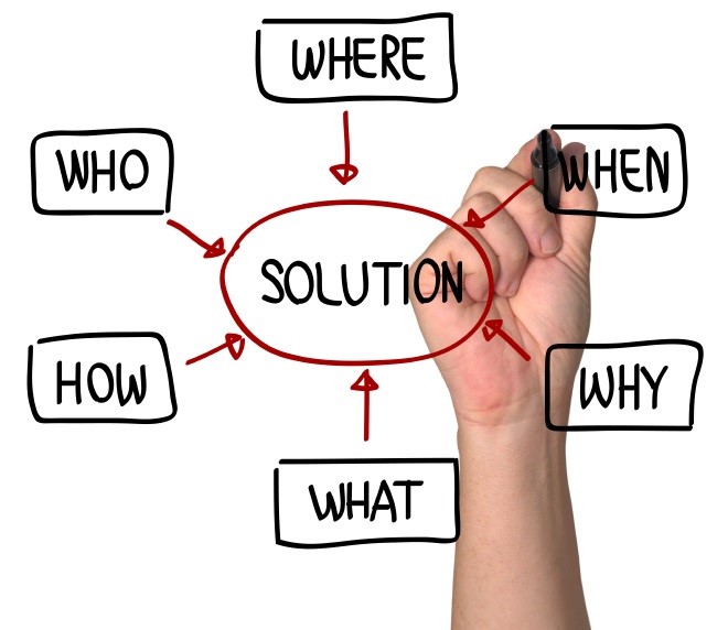 Soft Skills Training Materials