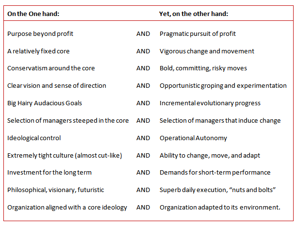 Fundamental-Values-GBP